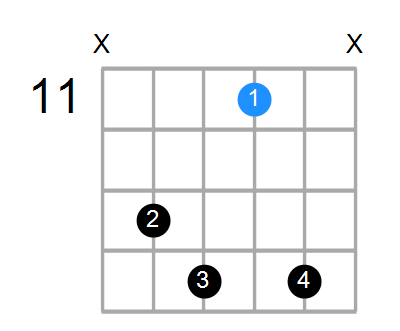 F#7 Chord